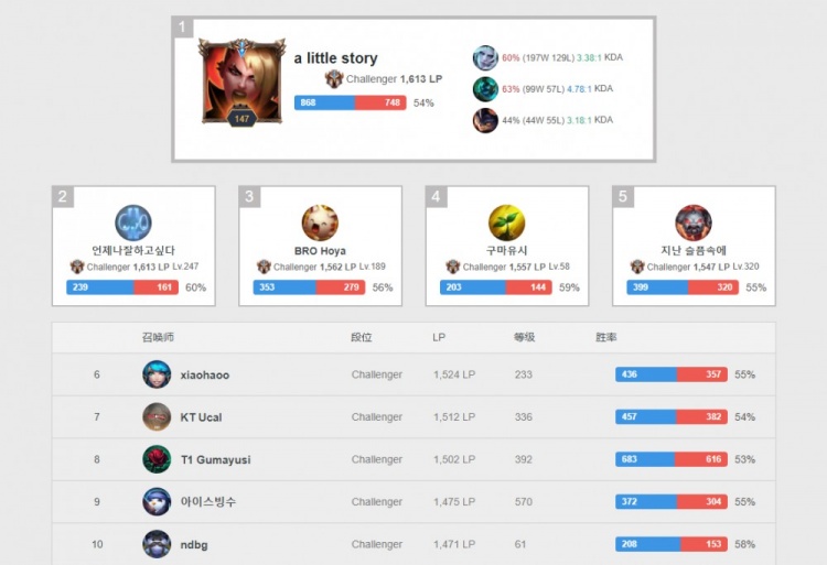 极具象征意 极具象征意